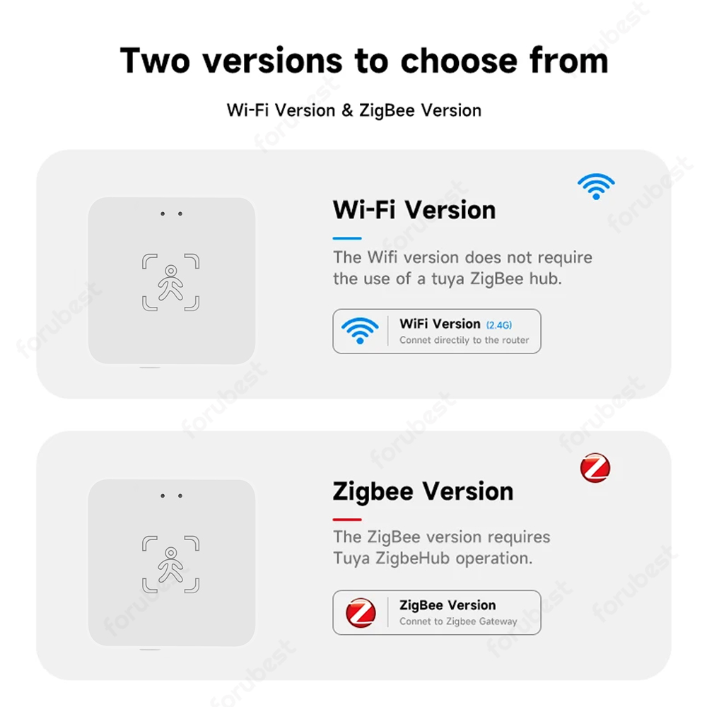 Tuya WiFi/Zigbee Menselijke aa - Zigbee Motion Sensor recensie en prijs