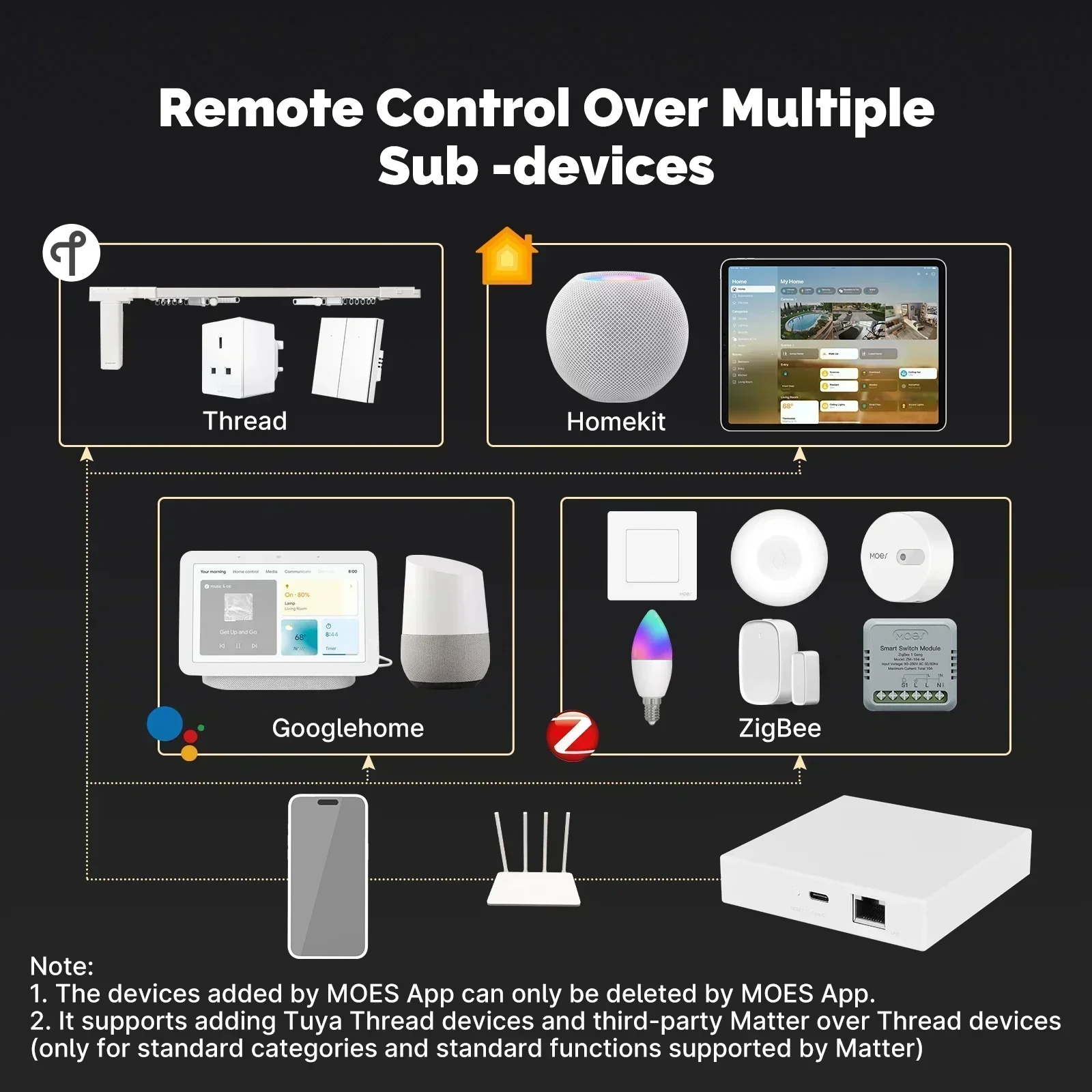 MOES Tuya Zigbee Matter Thread - Smart Home Apple recensie en prijs