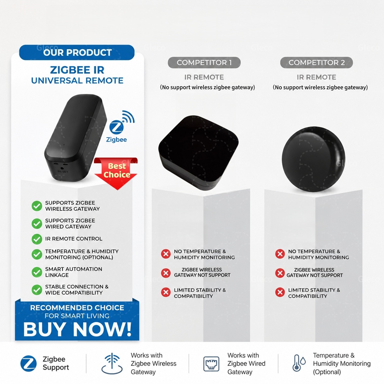 Zigbee Smart IR-afstandsbedien - Universal Remote Smart Home recensie en prijs