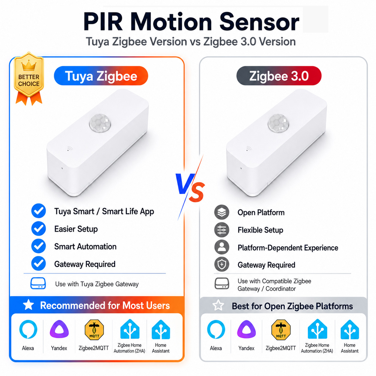 Zigbee PIR Bewegingssensor voo - Zigbee Motion Sensor recensie en prijs