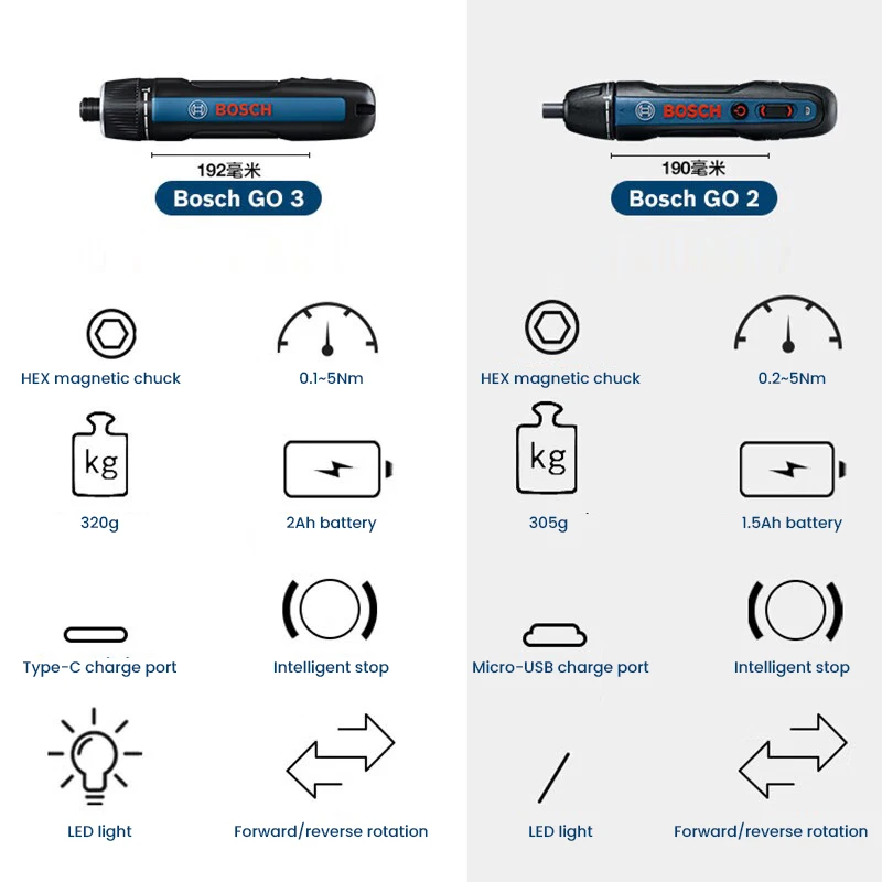 BOSCH Go 3 elektrische schroev - Smart Home Bosch recensie en prijs