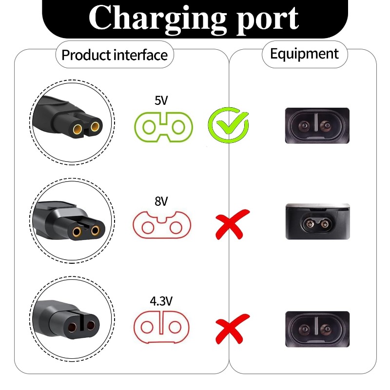 5V/15V Oplaadkabel, Elektrisch - Smart Home Philips recensie en prijs