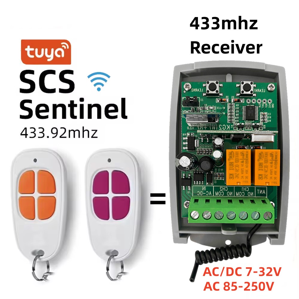 Scs Sentinel Controller Tuya W - Smart Home Ikea recensie en prijs