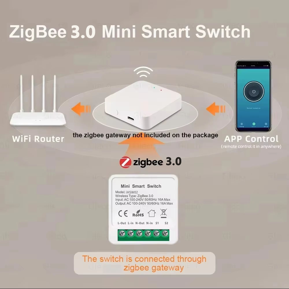 Voor Tuya Mini Smart WiFi Scha - Smart Home Diy recensie en prijs