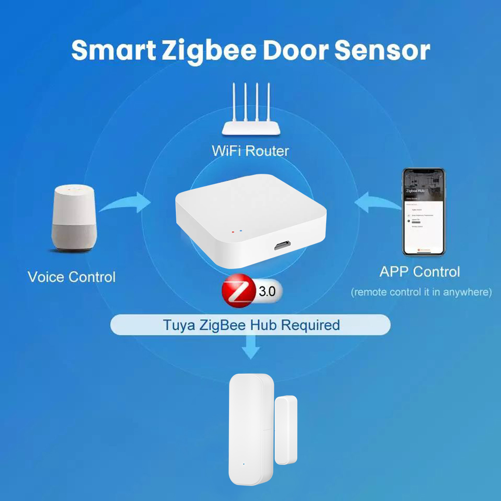 Zigbee3.0 Deur- en raamantidie - Smart Home Voice Assistant recensie en prijs