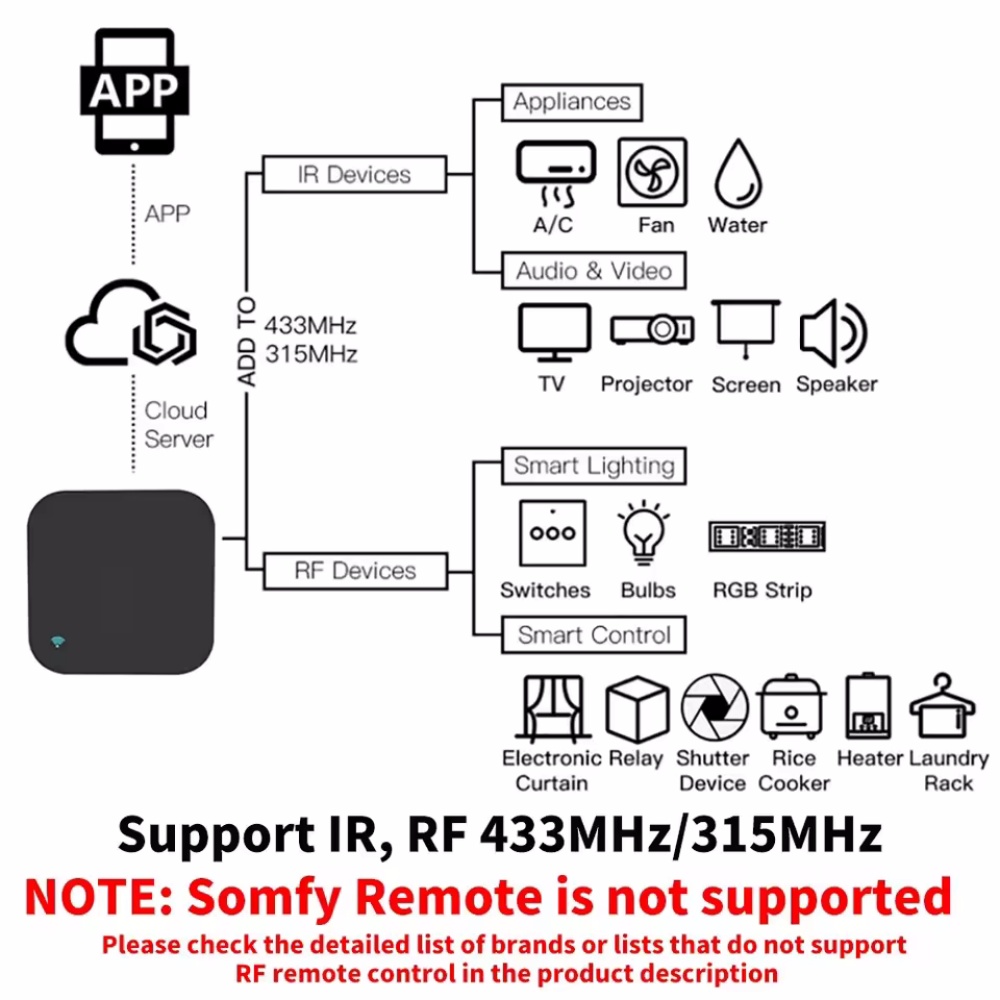 Tuya WiFi RF IR-afstandsbedien - Universal Remote Smart Home recensie en prijs