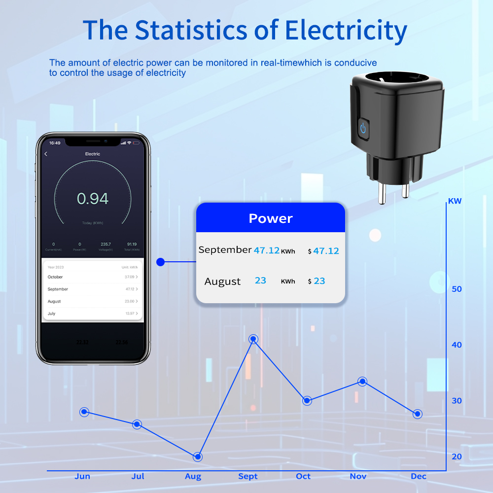 Tuya Smart Socket WiFi-afstand - Smart Home Energy recensie en prijs