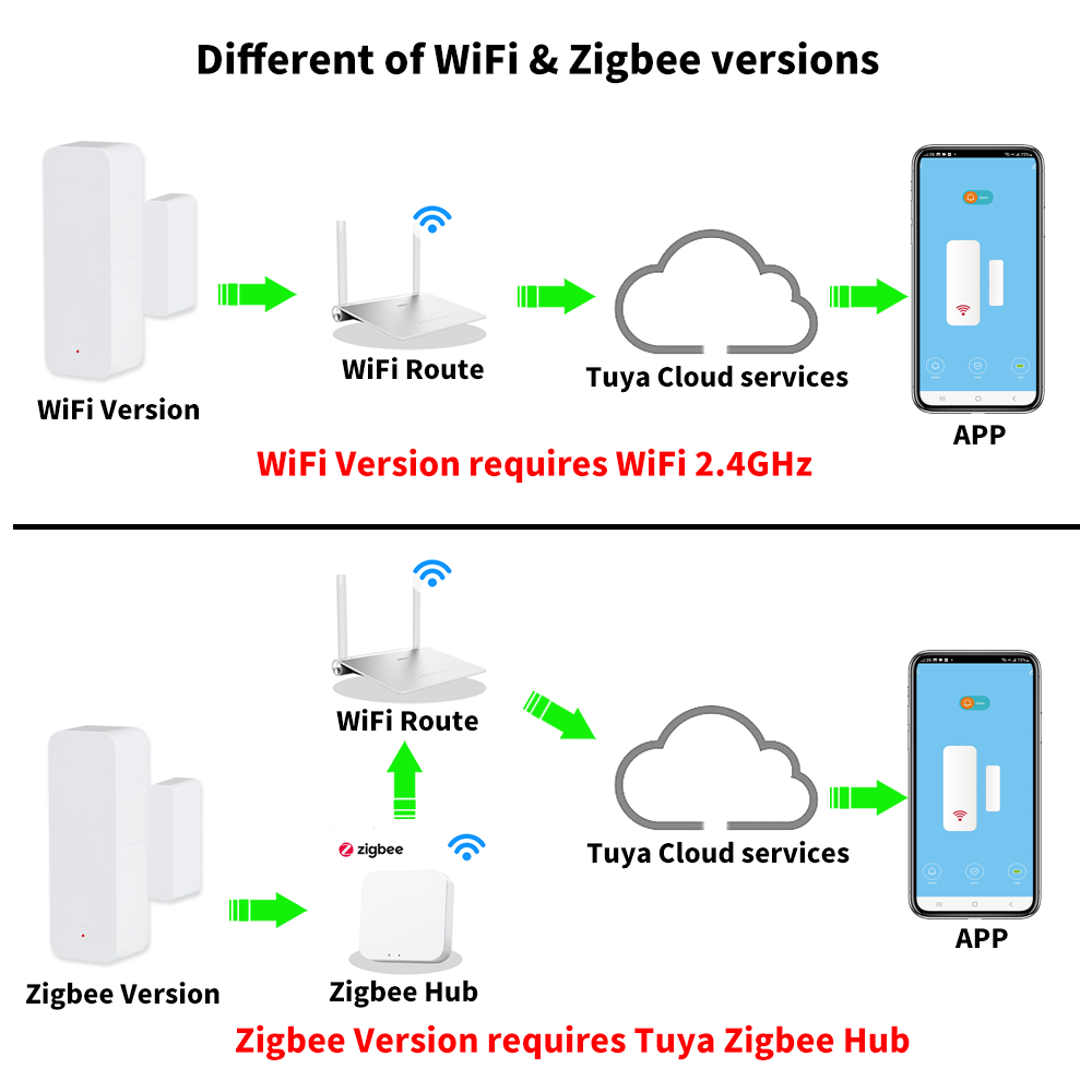 Tuya WiFi Zigbee Deur- en raam - Smart Home Ikea recensie en prijs