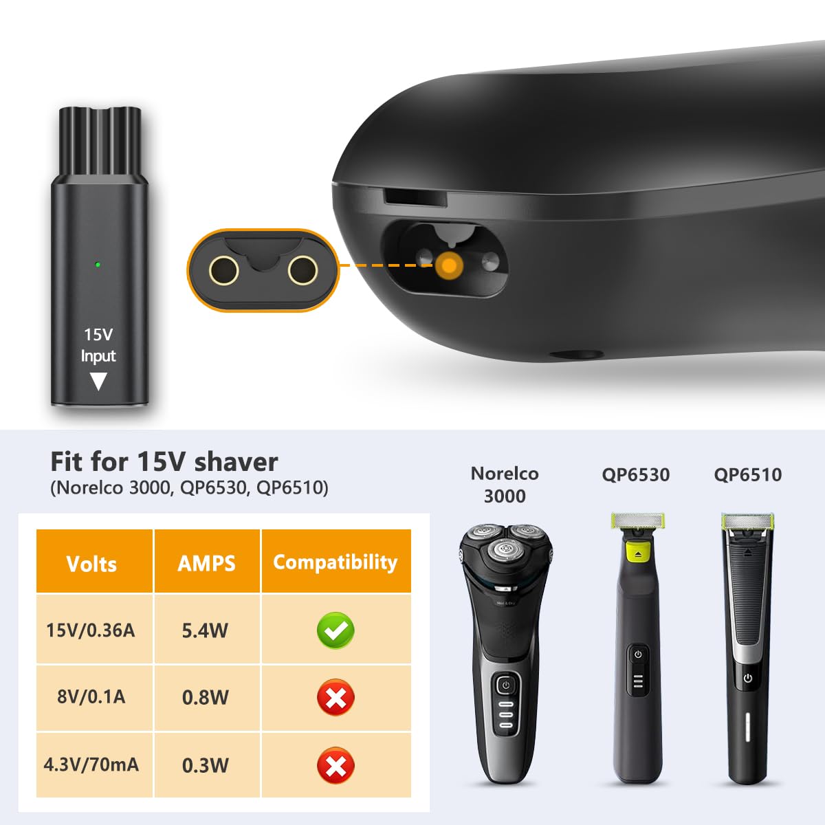 Brangdy 15V HQ8505 Type-C Sche - Smart Home Philips recensie en prijs