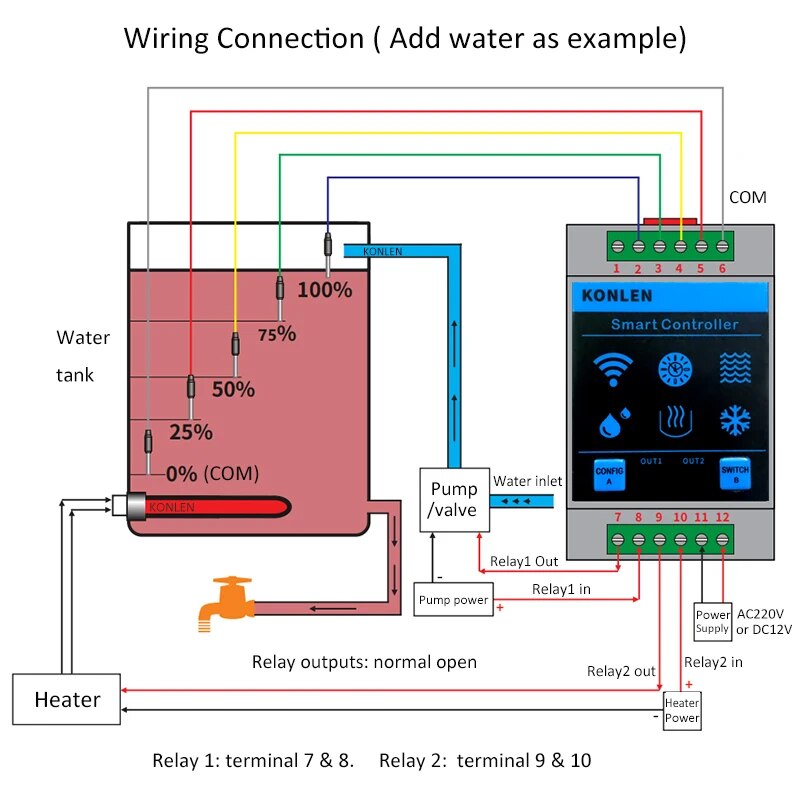 KONLEN Tuya Waterniveausensor  - Smart Home Water Level Sensor recensie en prijs