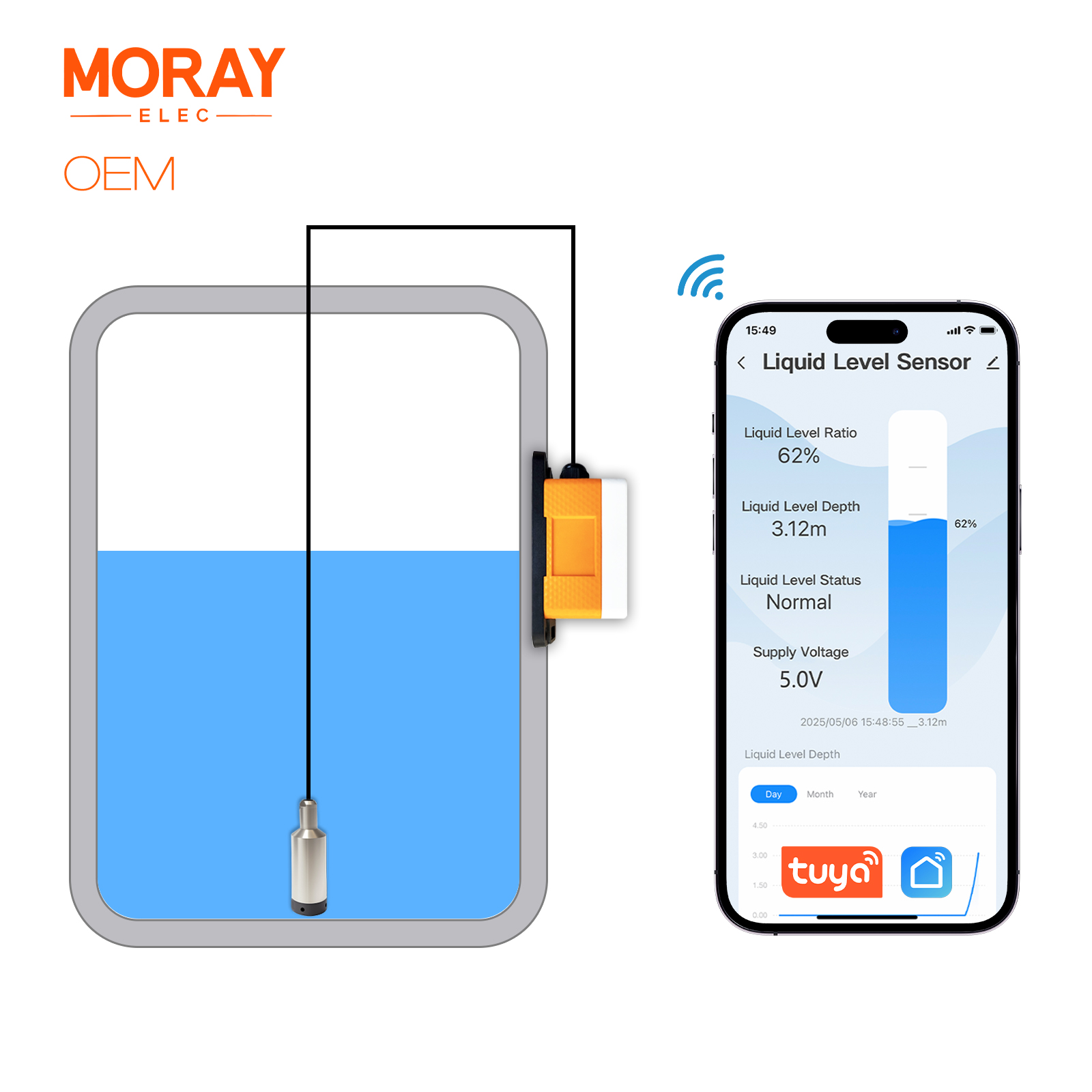 ME202W Smart Home Hoge Nauwkeu - Smart Home Water Level Sensor recensie en prijs