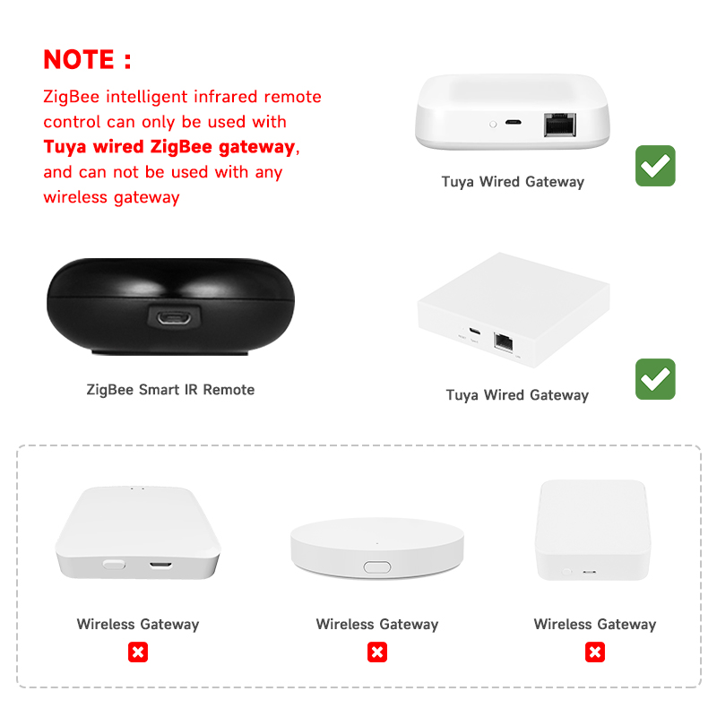 Tuya Zigbee Universele IR-afst - Universal Remote Smart Home recensie en prijs