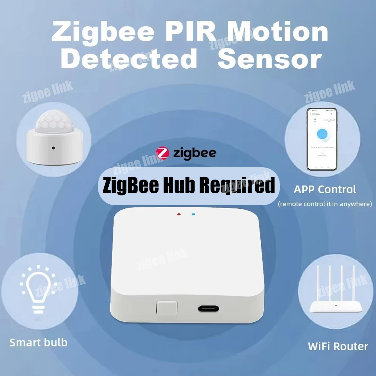 ZigBee 3.0 PIR-bewegingssensor - Zigbee Motion Sensor recensie en prijs