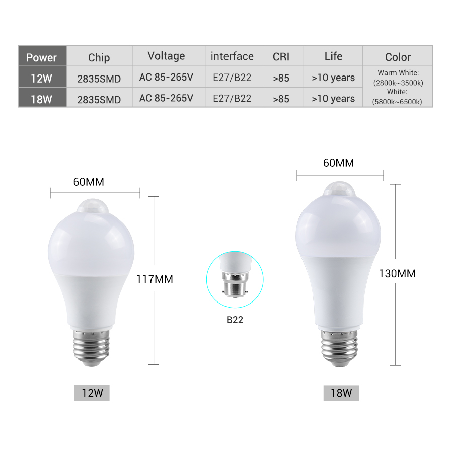 PIR Bewegingssensor LED Gloeil - Smart Home Energy recensie en prijs