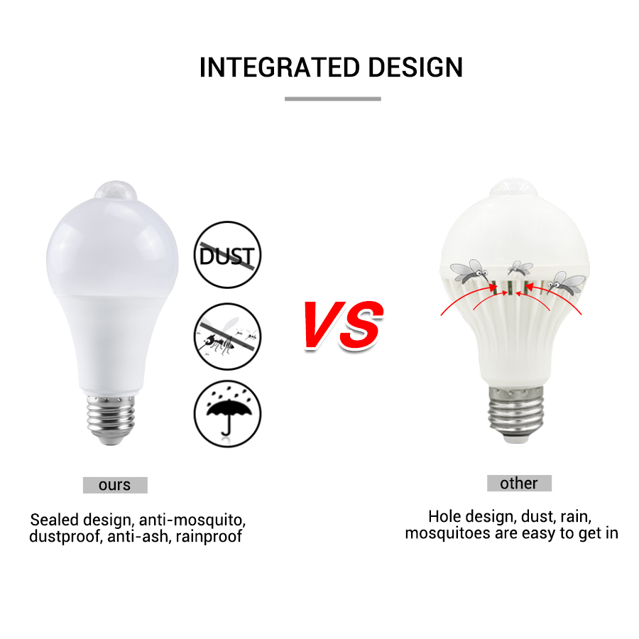 PIR Bewegingssensor LED Gloeil - Smart Home Energy recensie en prijs