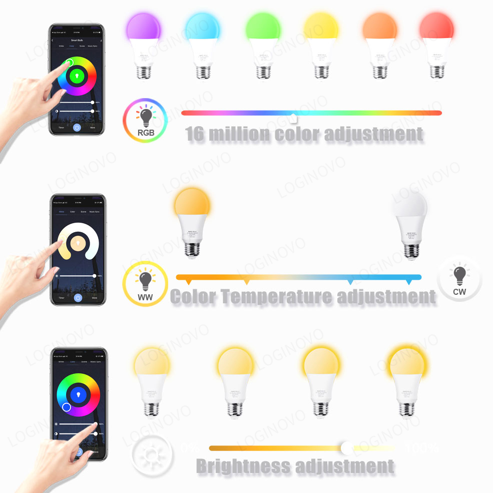 Tuya Wifi/Bluetooth Slimme Lam - Smart Home Diy recensie en prijs