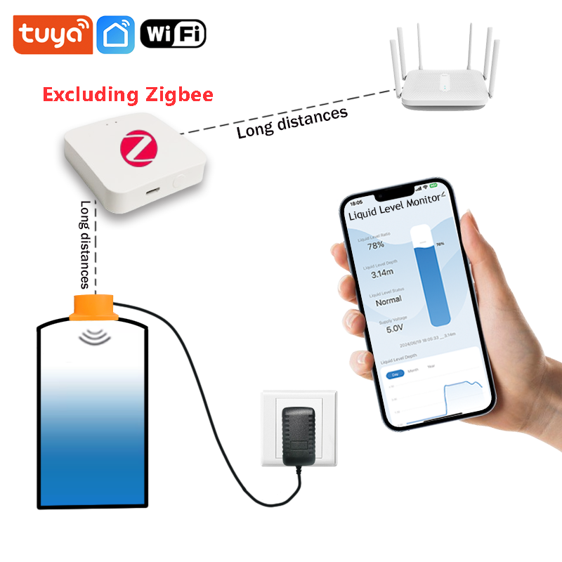 ME201WZ Draadloze Zigbee Tuya  - Smart Home Water Level Sensor recensie en prijs