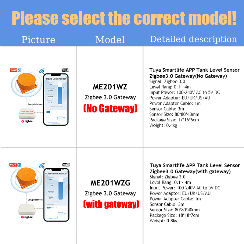 ME201WZ Draadloze Zigbee Tuya  - Smart Home Water Level Sensor recensie en prijs